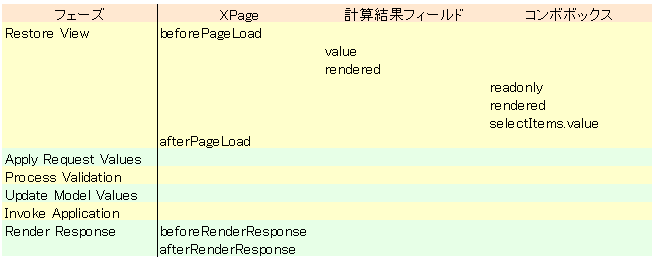 評価順序4 評価順序4